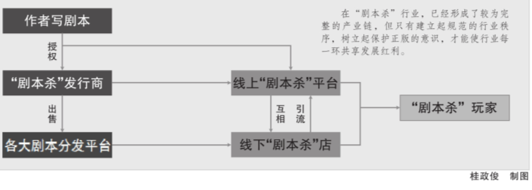 剧本杀”版权保护法律边界在哪儿 ——来自“剧本杀及NFC等热点版权问题研讨会”上的声音
